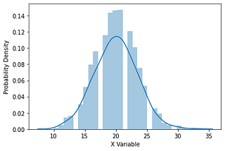 A Brief Introduction Random Variable and Inferential Statistics