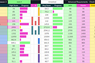 Aim Journey ⛰️- Week 5