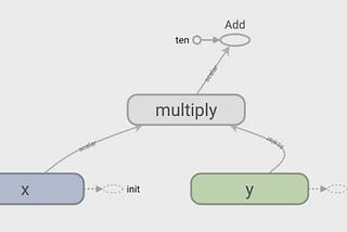 Visualize Machine Learning metrics with Tensorflow and Tensorboard