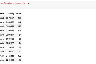 Implementation -Dashboard Summarization Using NLG