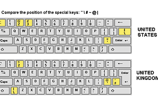 Why it is better to use US keyboard even if you live in UK?