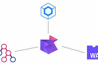 Building a simple Web Application with Compose Multiplatform using Decompose