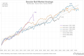 Riding the Market Cycle