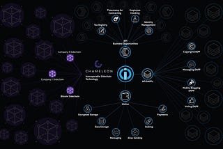 I/O Coin, 4 years in Blockchain. The story and achievements so far + future