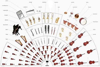 An Orchestrated Modernist’s World