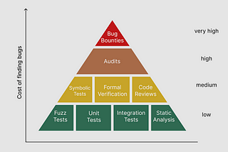 A Security Stack