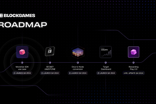 BlockGames Roadmap 2024