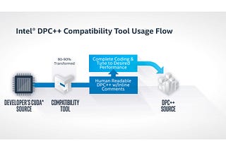 All about oneAPI