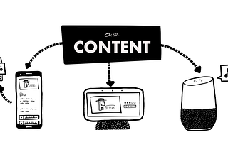 Picture shows content connected and flowing to multiple channels i.e. a smart watch, mobile phone, and home assistants.