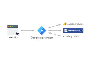 Week 6— My Journey into Data Analytics — DA Minidegree Review — CXL Institute