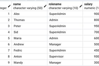 SQL Interview Questions
