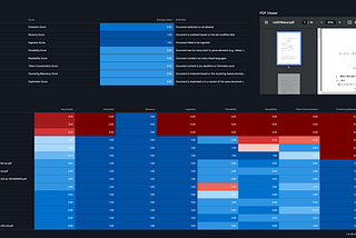 Solving data quality for gen AI applications