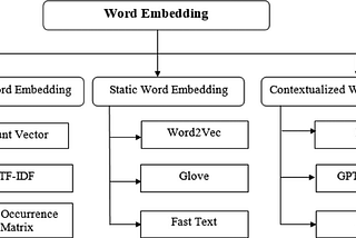 Vipra Singh – Medium
