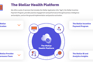 The Future of Healthcare is Simply Being More Human
