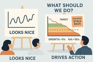 Why Amazon charts beat yours