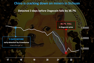 Early Detection: Chinese mining crackdown detected 3 days before Dogecoin’s 36.7% crash