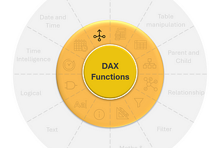 DAX Mastery: Aggregate Functions (Day 4)