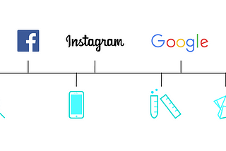 How to Develop an Online Presence and Digital Strategy with No Budget