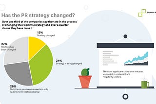 Russian comms market survey — Pandemic edition