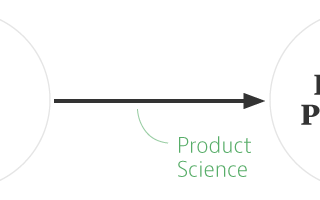 Product Scientist