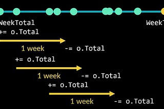 Customer Discount Calculation Based On Order History Using Azure Durable Functions