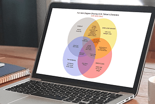 The Venn diagram built along the tutorial, displayed on a laptop screen