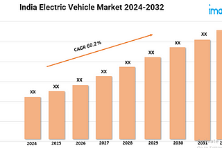 Future Trends in the India Electric Vehicle Component Market