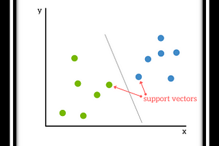 SUPPORT VECTOR MACHINE (SVM)