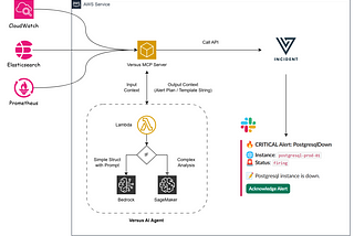 Idea: Building the Future of DevOps Monitoring with AIOps and AWS AI
