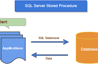 SQL Server’da Stored Procedure Yapısı