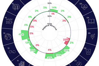 Tesla: Zero to 62 and everywhere in between