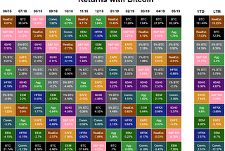 Blockforce Capital Monthly Market Commentary