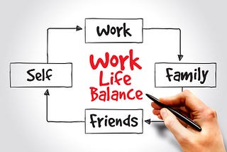 兼顧工作、生活和MBA進修有可能嗎？4個建議讓你重新掌握最佳平衡