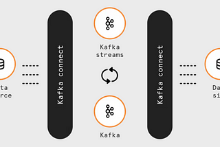 An Introduction to Kafka Connect: How to Seamlessly Move Data Between Systems | IRORI