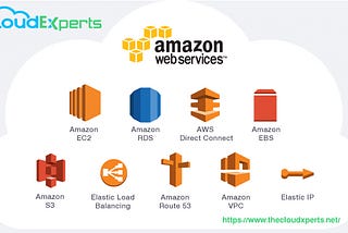 AMAZON WEB SERVICES