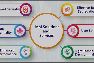 We have a proven track record of delivering high-quality IAM solutions to our clients.