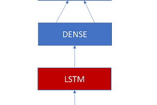 Using Siamese Network for Duplicate Detection in MxNet