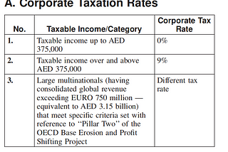 UAE: from a Corporate Tax Regime to a Digital Land.