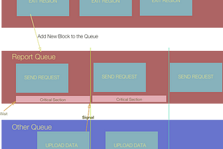 Grand Dispatch with Semaphore Use Case