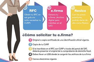 Guía para dar de alta tu tienda en el SAT