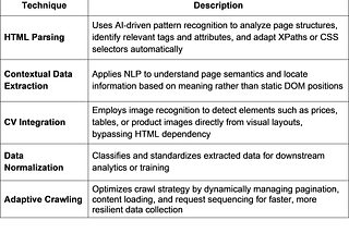 Mutual reinforcement of AI and web scraping: what is AI-Scraper cycle?