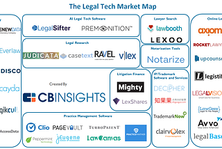 Are we there yet? The State of Legal Tech 2017