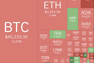 My Trading Journal #8 (2024–01–03)