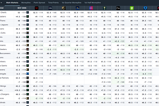 Arbitrage Betting on USA Sports Explained…