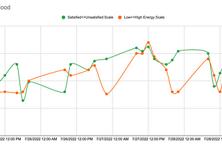 My First Multi-Day Fast: What I Learned