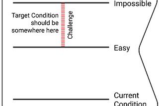 Target Condition: Challenge (Part 9)