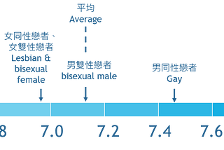 LGBT+ equality and non-discrimination in Macau