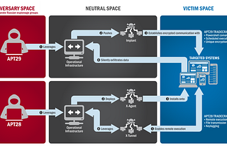 Web Shell Scripts and The Forgotten Election Hack