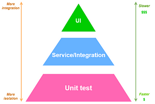 [Tech Blog] Test-Pyramid
