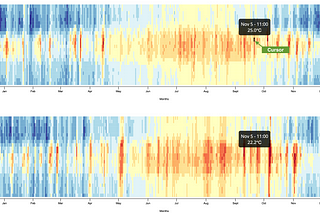 d3.js Heat Map for TMY Weather File Comparison